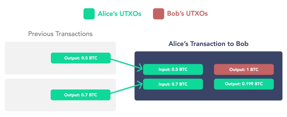 Utxo change Utxo change